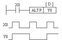 三菱PLC方便指令