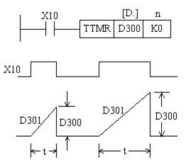 三菱PLC方便指令