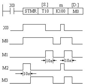 三菱PLC方便指令