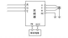 变频器在需要快速制动的应用场合如何选用制动电阻