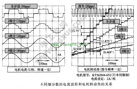 步进电机细分步进驱动 步进电机细分步进驱动