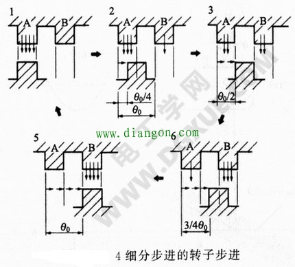 步进电机细分步进驱动 步进电机细分步进驱动