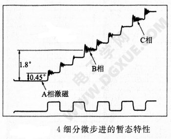 步进电机细分步进驱动 步进电机细分步进驱动