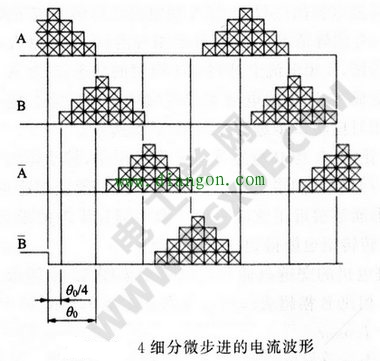 步进电机细分步进驱动 步进电机细分步进驱动