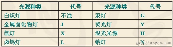 照明平面图怎么看