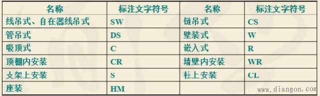 照明平面图怎么看