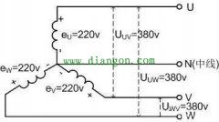 什么是三相四线供电？三相四线制供电常见故障分析