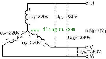 什么是三相四线供电?三相四线制供电常见故障分析 什么是三相四线供电?三相四线制供电常见故障分析