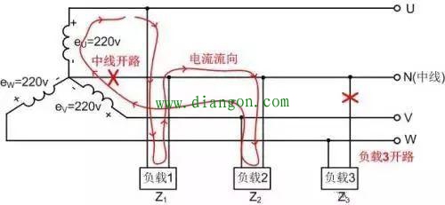 什么是三相四线供电?三相四线制供电常见故障分析 什么是三相四线供电?三相四线制供电常见故障分析