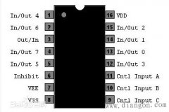 CD4051引脚图和引脚功能