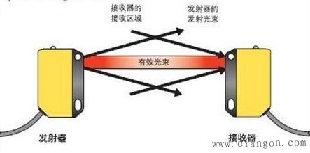 光电传感器原理及应用 光电传感器原理及应用