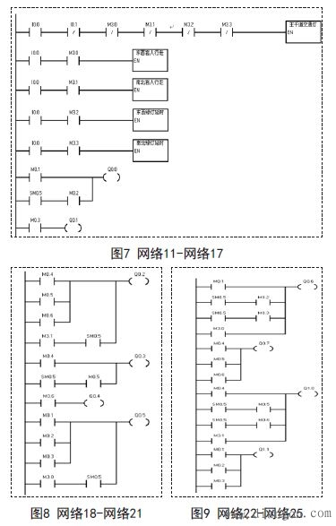 西门子PLC交通灯控制系统的设计方案毕业论文