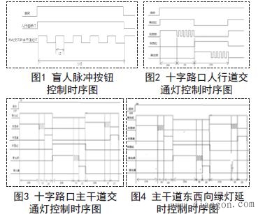 西门子PLC交通灯控制系统的设计方案毕业论文