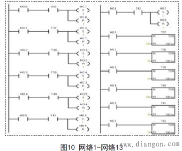 西门子PLC交通灯控制系统的设计方案毕业论文