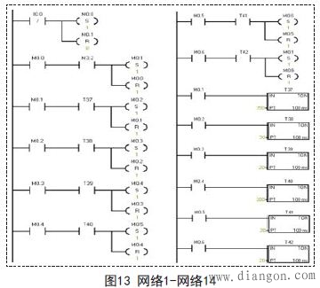 西门子PLC交通灯控制系统的设计方案毕业论文