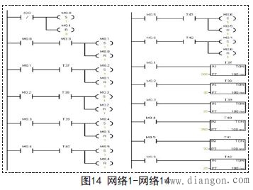 西门子PLC交通灯控制系统的设计方案毕业论文