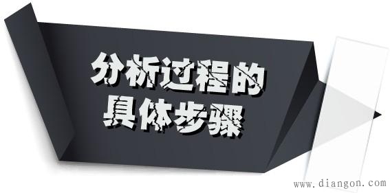 同步时序电路的分析 同步时序电路的分析