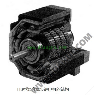 HB型混合式步进电机的结构