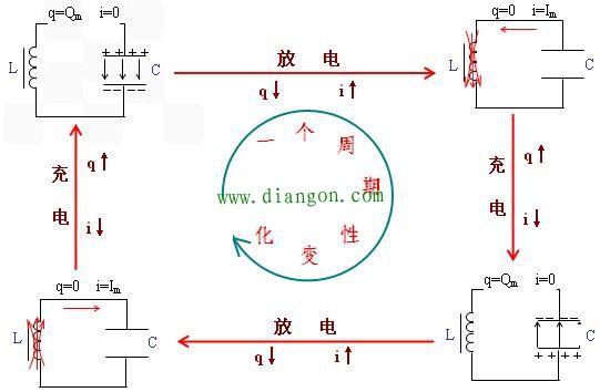 电流的形成原理 电流的形成原理