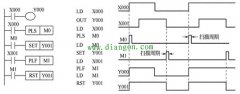 三菱plc脉冲输出指令的使用方法图解