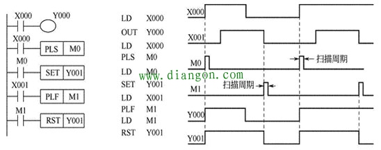 三菱plc脉冲输出指令的使用方法图解 三菱plc脉冲输出指令的使用方法图解