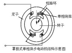 罩极式单相异步电动机的结构