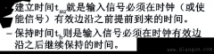 集成触发器的时间参数