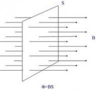磁通量定义、公式、单位