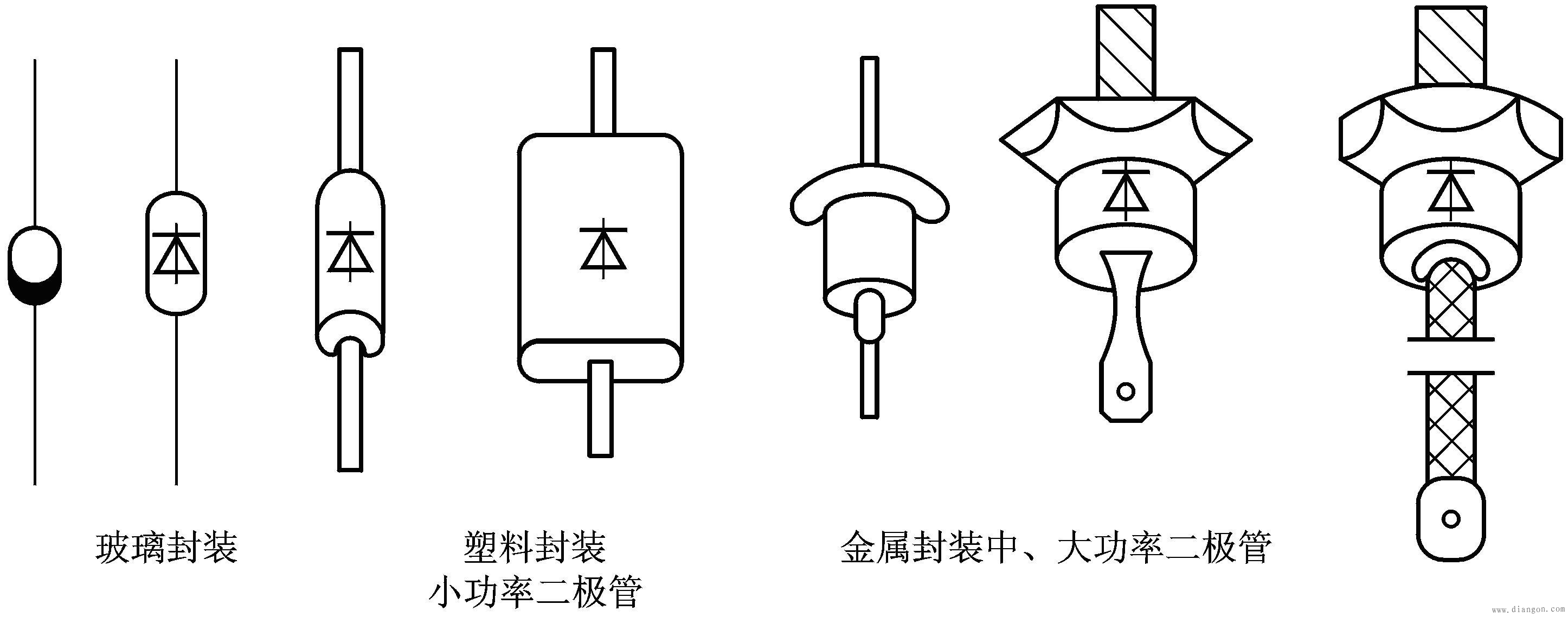 二极管的构成、电路符号