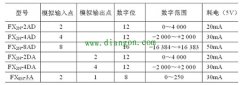 三菱FX2N-2AD两通道模拟量输入模块