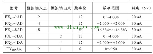 三菱FX2N-2AD两通道模拟量输入模块 三菱FX2N-2AD两通道模拟量输入模块
