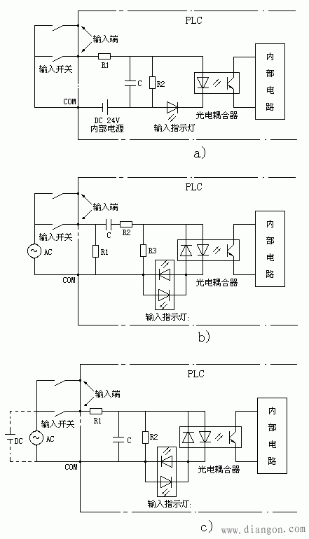 PLC的基本组成