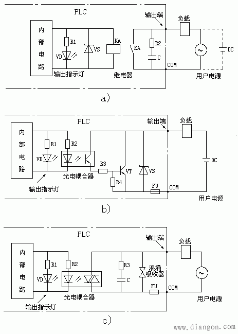 PLC的基本组成