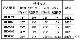 开关电源光耦的作用原理 开关电源光耦的作用原理