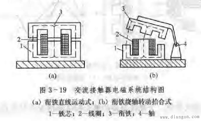 交流接触器的型号,结构,工作原理,选用,安装与使用