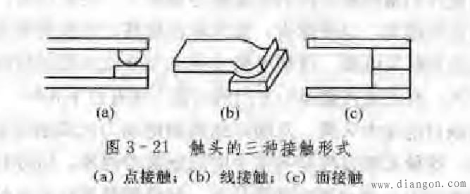交流接触器的型号,结构,工作原理,选用,安装与使用