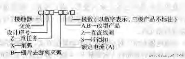 交流接触器的型号,结构,工作原理,选用,安装与使用