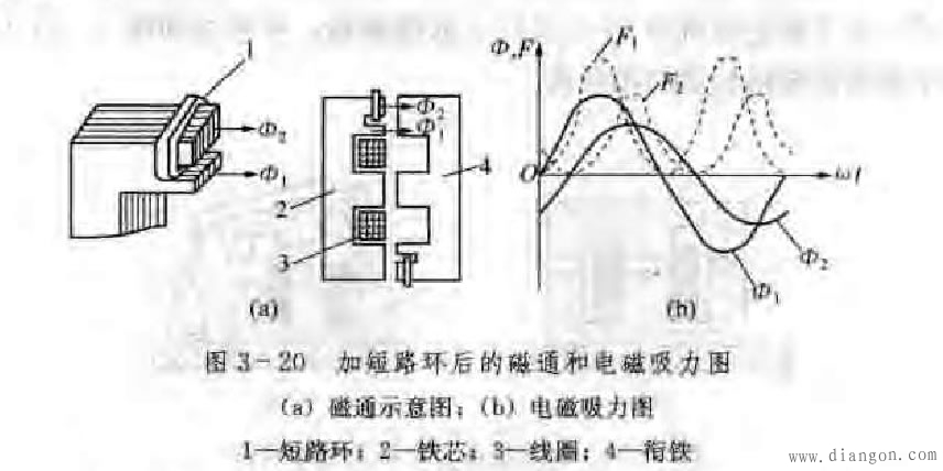 交流接触器的型号,结构,工作原理,选用,安装与使用