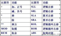 VHDL运算符和表达式