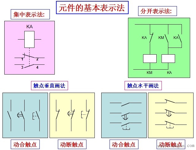 电气符号图示案例
