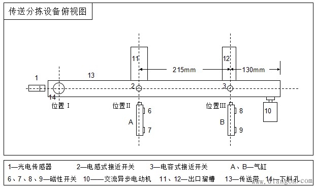 电气符号图示案例