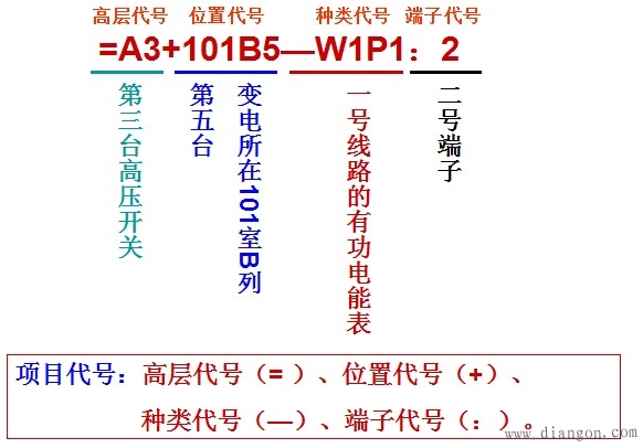 电气符号图示案例