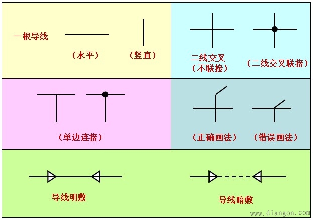 电气符号图示案例