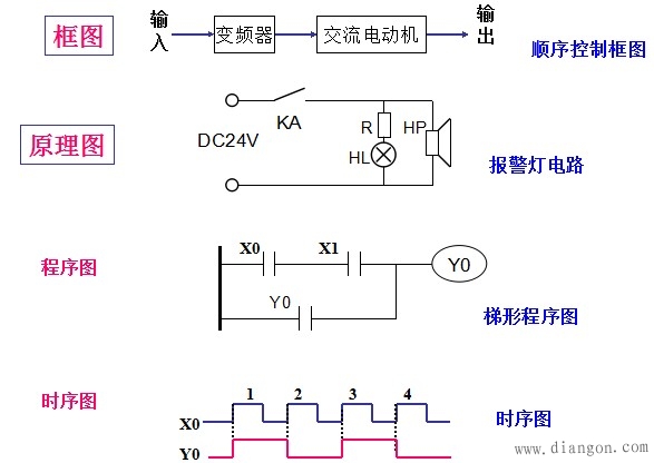 电气符号图示案例