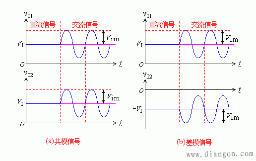差动放大电路的工作情况