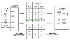 学好PLC一定要积累足够的实例知识 plc编程实例讲解分析
