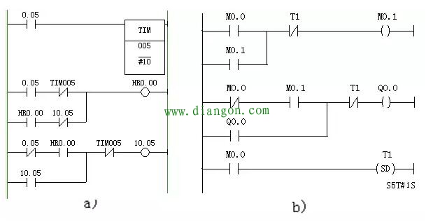 学好PLC一定要积累足够的实例知识 plc编程实例讲解分析