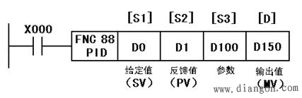 PLC的PID功能 PLC的PID功能