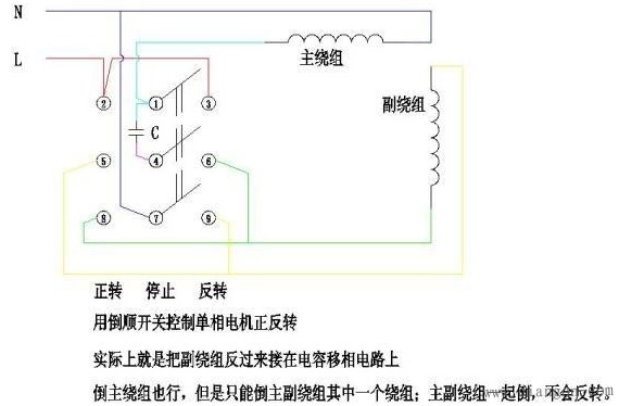 单相电动机接线图_单相电动机主副绕组判断方法 单相电动机接线图_单相电动机主副绕组判断方法