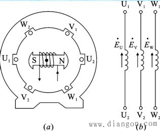 三相交流发电机原理